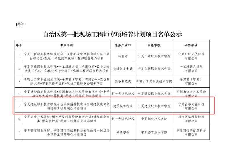喜報(bào)！昌禾同盛科技與寧夏建設(shè)職業(yè)技術(shù)學(xué)院聯(lián)合培養(yǎng)項(xiàng)目申報(bào)成功